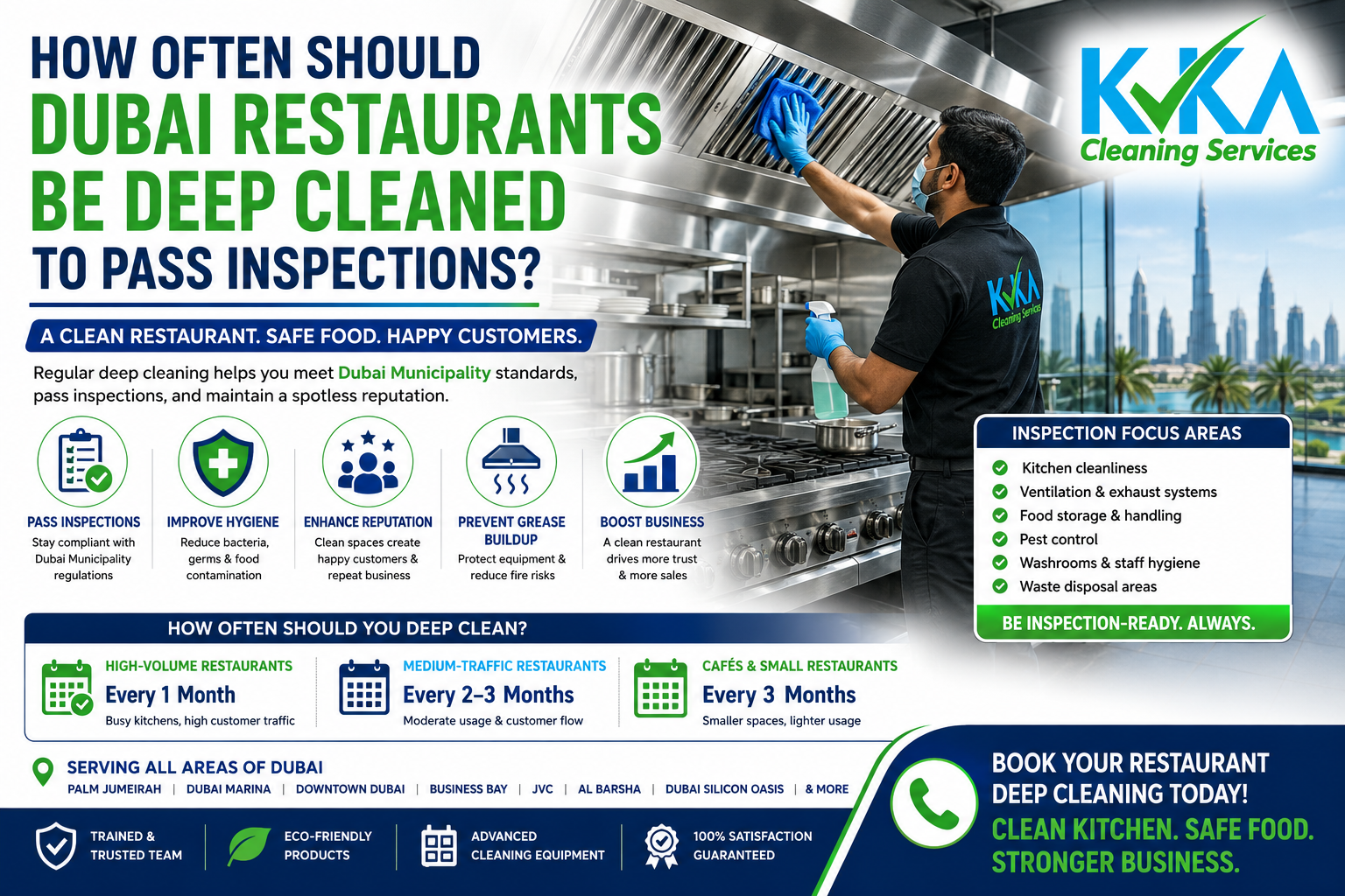How Often Should Dubai Restaurants Be Deep Cleaned to Pass Inspections?